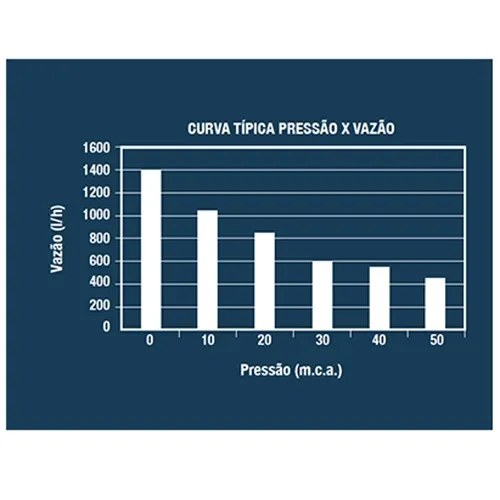 Bomba Submersa Lorenzetti Bsl-Pop Monofásica 110v