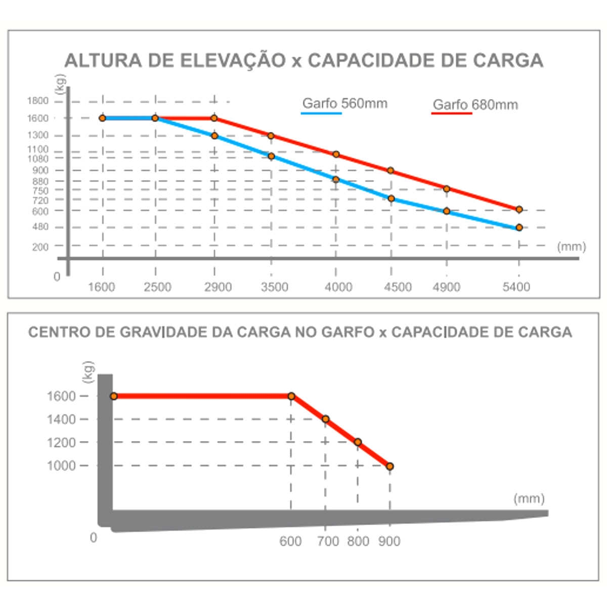 Empilhadeira El Trica Paletrans Pt Fast Kg Mm