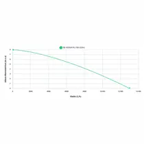 Bomba Submersível Água limpa ou Suja Eurobombas EB Versatil-750 1CV Monofásica 220V