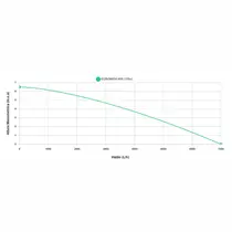 Bomba Submersível  Eurobombas EB Euroinox-400 de 0,5Cv Monofásica 110V