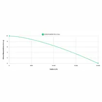 Bomba Submersível para água suja Eurobombas EB Europower-750 1CV Monofásica 110v