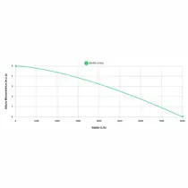 Bomba Submersível Para Drenagem Eurobombas  Euro EB-05 de 0,5Cv Monofásica 110v