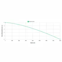 Bomba Submersível Para Drenagem de Água Suja Eurobombas  EBS-05 de 0,5Cv Monofásica 220v