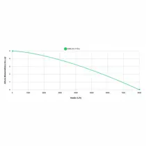 Bomba Submersível Para Drenagem de Água Suja Eurobombas  EBS-05 de 0,5Cv Monofásica 110v
