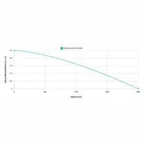 Bomba Submersa para Chafariz Fonte Cascata Aqualago-50 Monofásica 220v