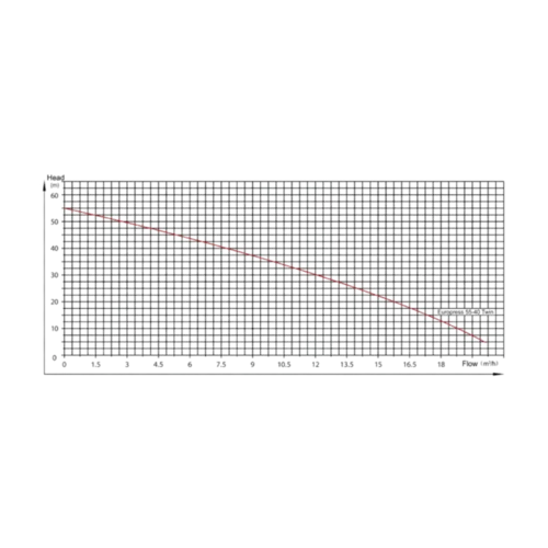 Sistema De Pressurização Eurobombas Europress 55-40 5,5cv C/ Inversor Monofásico 220v