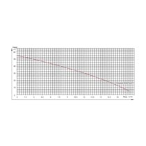Sistema De Pressurização Eurobombas Europress 55-40 5,5cv C/ Inversor Monofásico 220v
