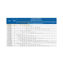 Bomba Centrífuga Booster Schneider Bt4-0505e7 1/2 Cv Monofásica 110v/220v