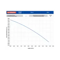 Bomba Submersível Schneider Bcs-S1 1/6 CV Monofásica 220V