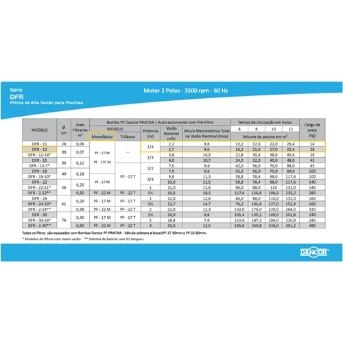Filtro Para Piscina Dancor Dfr 19 Ate 84 000 Litros