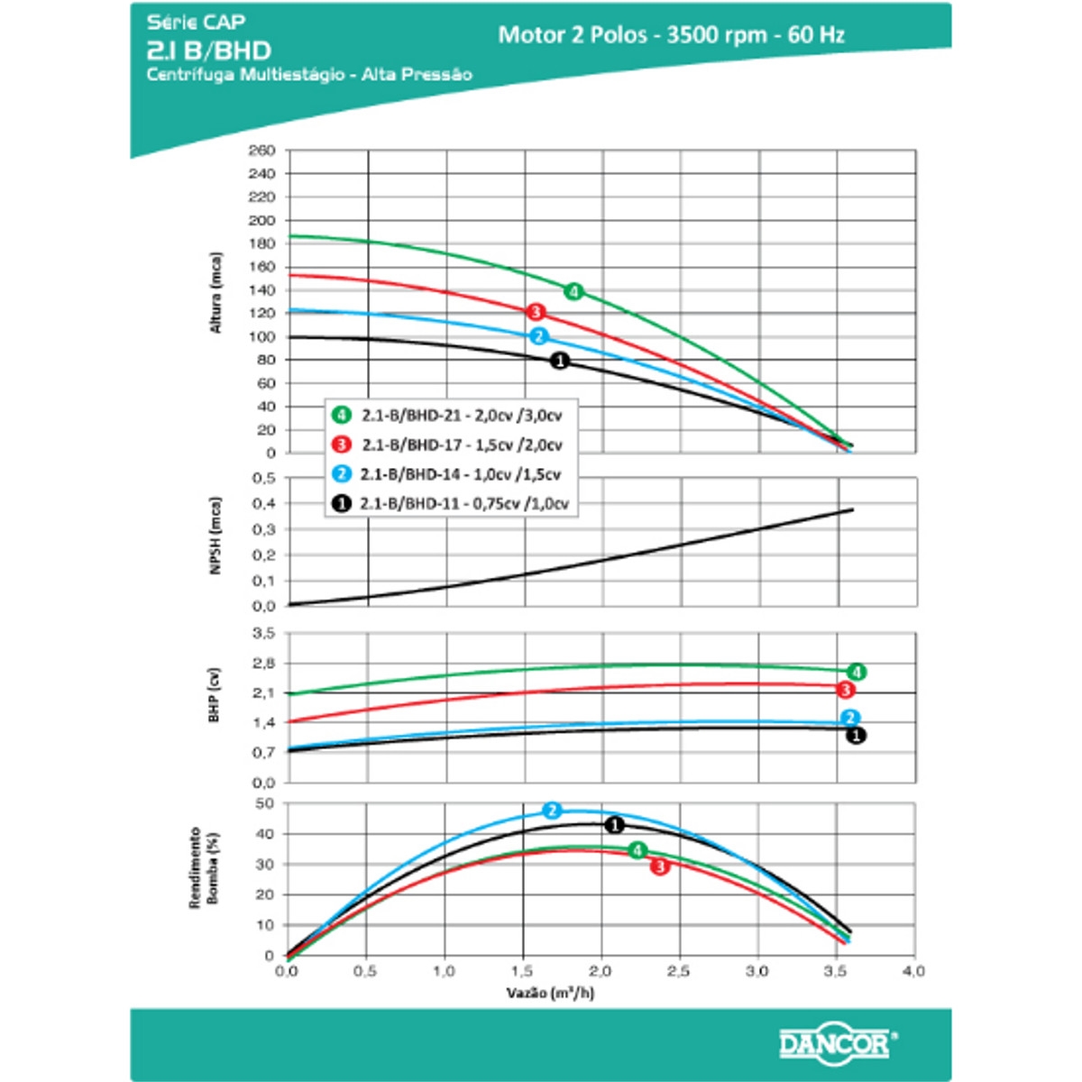 Heizer - Baterias Motos - DSM2 Brasil - Componentes Automotivos