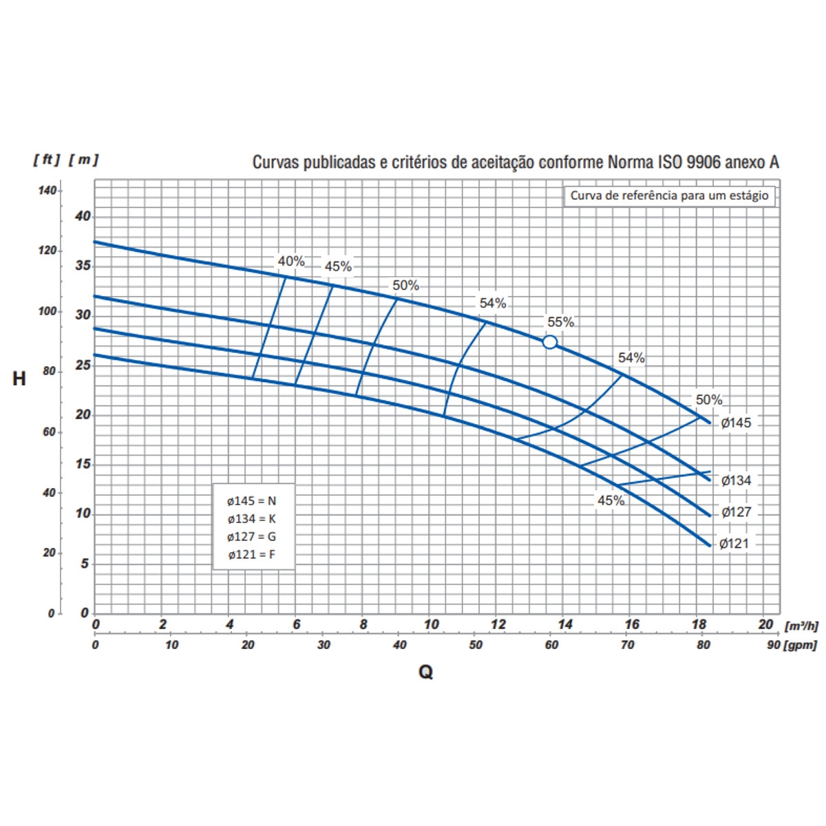 Bomba Multiestágio Thebe P-11/6 3 Cv Trifásica 220v/380v