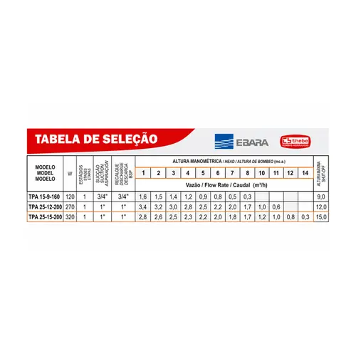 Pressurizador Thebe Tpa 25-15-200 320w Monofásico 220v
