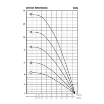 Bomba Submersa Ebara 3bps2-10 1/2 Cv Monofásica 220v - 2 Fios