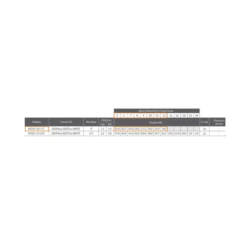 Bomba Submersivel Para Esgoto Lepono Wq12-10-1.1c 1,5cv Monofasica 220v