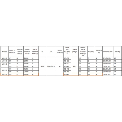 Multifuncional de 220V 3 em 1 MAG-200 Máquina de soldagem elétrica Máquina  de soldagem portátil Argon Solda Ferramentas elétricas