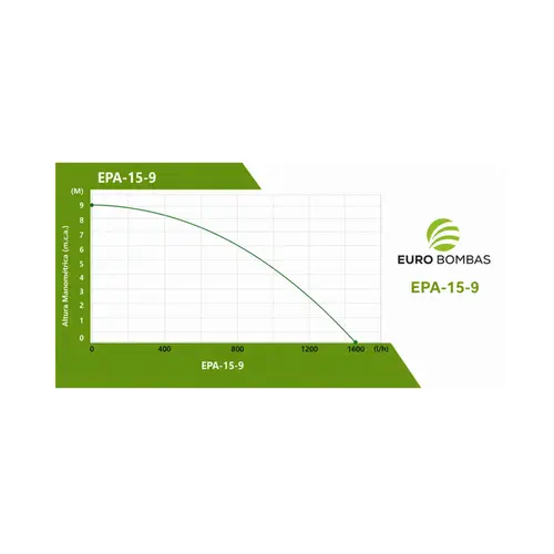 Pressurizador de Água Eurobombas EPA 15-9-120 120W 0,16CV Monofásica 110V