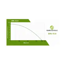 Pressurizador de Água Eurobombas EPA 15-9-120 120W 0,16CV Monofásica 110V