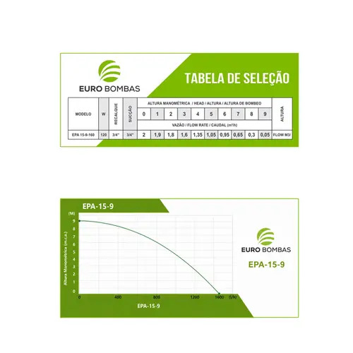 Pressurizador de Água Eurobombas EPA 15-9-120 120W 0,16CV Monofásica 220V