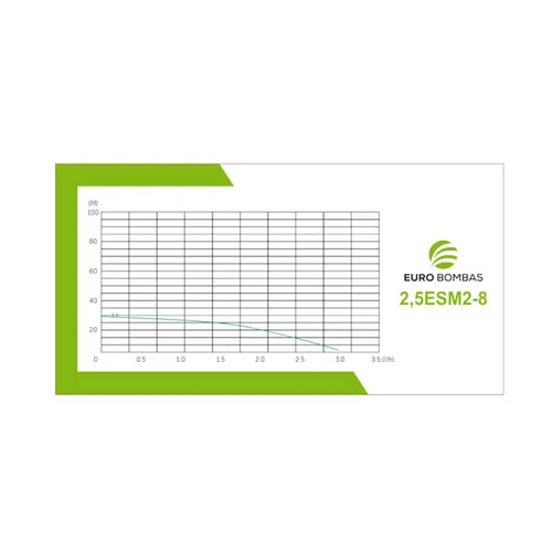 Bomba Submersa Caneta Eurobombas 2,5ESM2-8 1/4CV 2,5 Polegadas Monofásica 220V