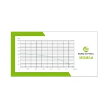 Bomba Submersa Caneta Eurobombas 2,5ESM2-8 1/4CV 2,5 Polegadas Monofásica 110V