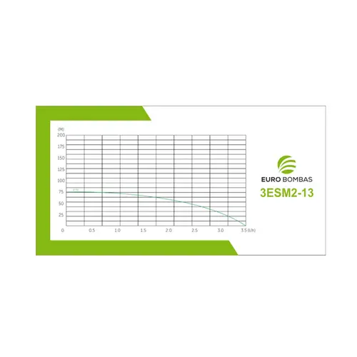 Bomba Submersa Caneta Eurobombas 3ESM2-13 3/4CV 3 Polegadas Monofásica 220V - Com Control Box