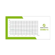 Bomba Submersa Caneta Eurobombas 3ESM2-13 3/4CV 3 Polegadas Monofásica 220V - Com Control Box