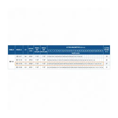 Bomba Centrífuga WDM EE 1.5 1,5CV Monofásica 127/220/254V 60Hz
