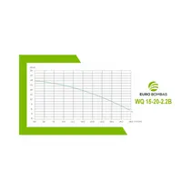Bomba Submersível Para Esgoto Eurobombas WQ15-20-2.2B 3CV Trifásica 220V