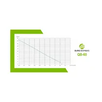 Bomba Periférica Eurobombas QB60 1/2CV Monofásica 127V