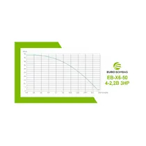 Bomba Submersível Água Limpa Eurobombas EBX6-50/4-2.2B 3CV Trifásica 220V