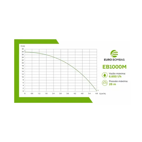 Bomba Centrífuga Eurobombas EB1000M 1CV Monofásica 220V
