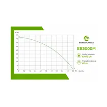 Bomba Centrífuga Eurobombas EB3000M 3CV Monofásica 220V