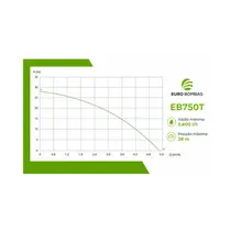 Bomba Centrífuga Eurobombas EB750T 3/4CV Trifásica 220V