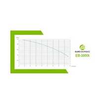 Bomba Centrífuga Eurobombas EB3000T 3CV Trifásica 220V
