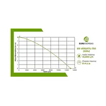 Bomba Submersível Água limpa ou Suja Eurobombas EB Versatil-750 1CV Monofásica 220V