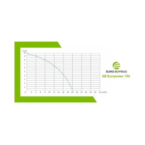 Bomba Submersível para água suja Eurobombas EB Europower-750 1CV Monofásica 220V
