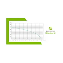 Bomba Submersível Para Água Suja Eurobombas EB Euroinox-450 0,61CV Monofásica 220V