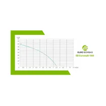 Bomba Submersível Eurobombas EB Euromulti-1000 1,36CV Monofásica 220V