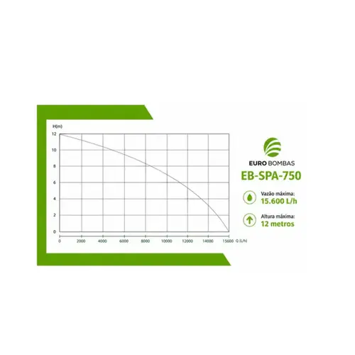 Bomba de Hidromassagem Eurobombas EB SPA-750 1CV Monofásica 220V