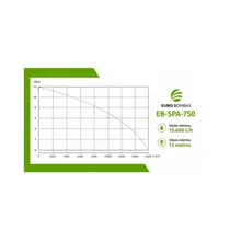 Bomba de Hidromassagem Eurobombas EB SPA-750 1CV Monofásica 220V