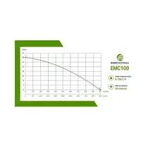 Bomba Centrífuga Monoestágio Eurobombas Emc100 1cv Monofásica 110/220v Bivolt