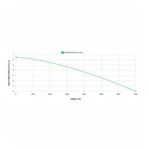 Bomba Submersível  Eurobombas EB Euroinox-400 de 0,5Cv Monofásica 110V