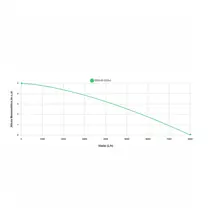 Bomba Submersível Para Drenagem de Água Suja Eurobombas  EBS-05 de 0,5Cv Monofásica 220v
