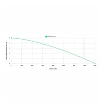 Bomba Submersível Para Drenagem de Água Suja Eurobombas  EBS-05 de 0,5Cv Monofásica 110v