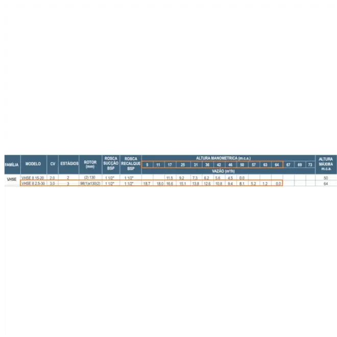 Bomba Centrífuga Multiestágio WDM VHSE 8 2.5-30 3CV Monofásico 220V - Com Motor Elétrico