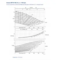 Bomba Submersível KSB Amarex KRT F 080-216/44UEG 5CV Rotor 160mm IP68 Trifásica 220/380/440V 60Hz